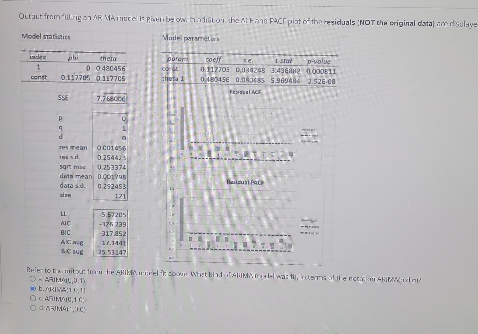 Solved Output From Fitting An ARIMA Model Is Given Below. In | Chegg.com