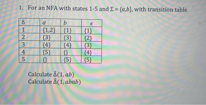 Solved 1 For An Nfa With States 1 5 And 2 A B With Chegg Com