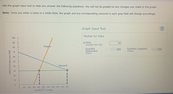 Solved Use the graph input tool to help you answer the | Chegg.com