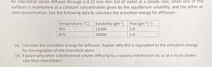 Solved An Interstitial Solute Diffuses Through A 0.25 Mm | Chegg.com