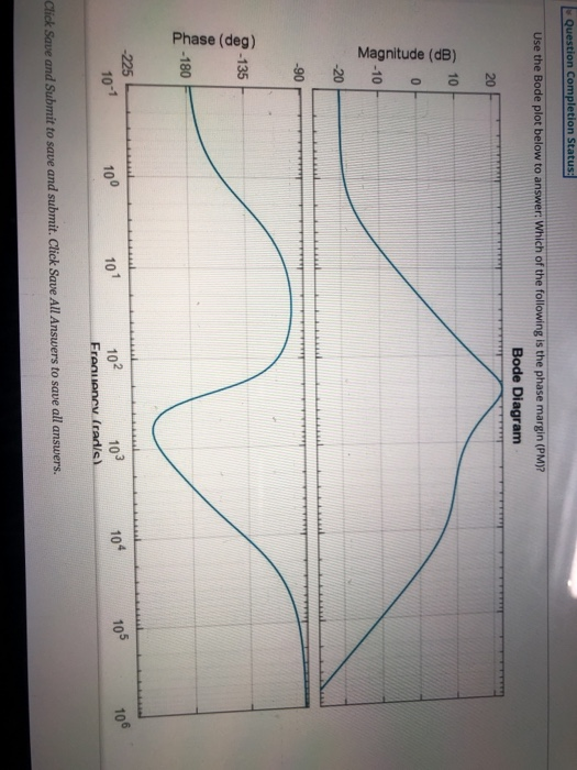 Solved Question Completion Status: Use the Bode plot below | Chegg.com