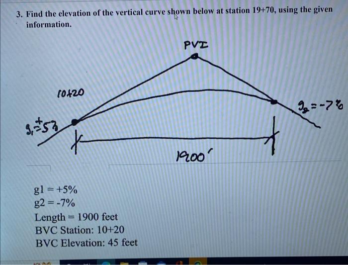 Solved 3. Find the elevation of the vertical curve shown | Chegg.com