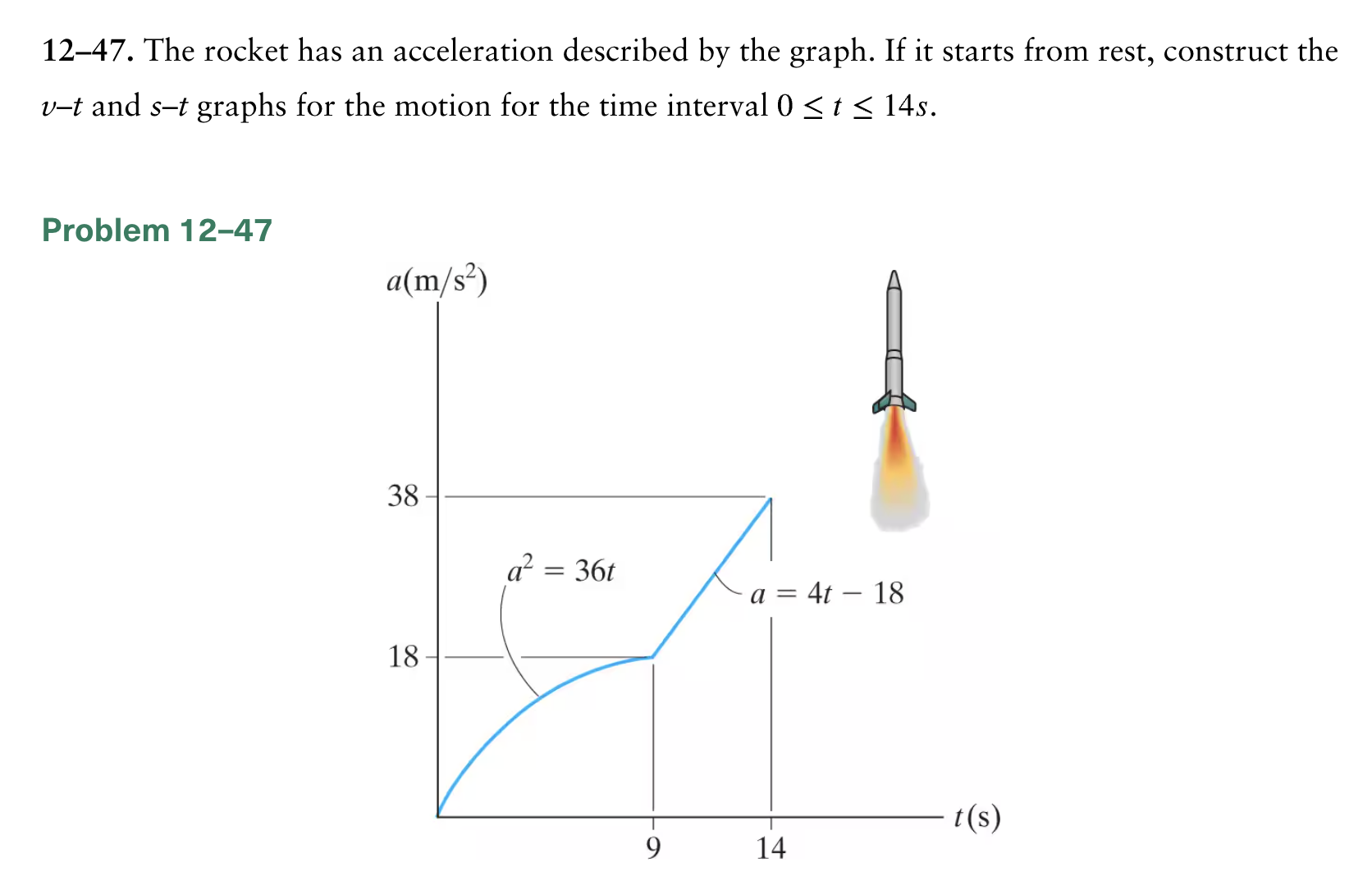 Rocket Inmotion Graph Solved 12-47. The rocket has an acceleration described by | Chegg.com