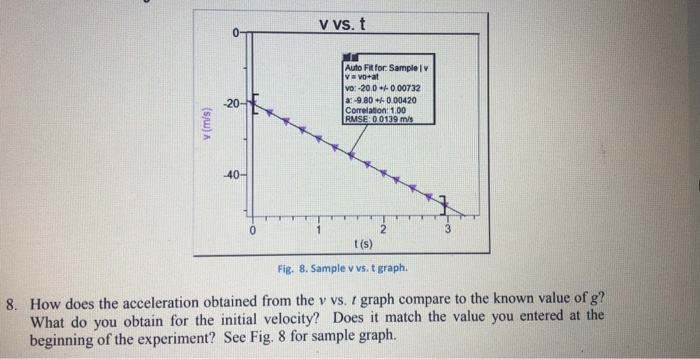 Solved Y Vs T Y M 50 Auto Fit For Samplely Y Vot Chegg Com