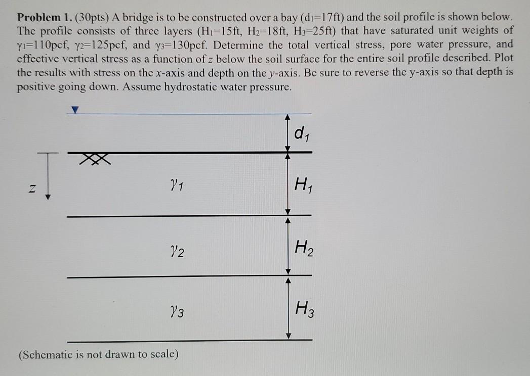 Solved Problem 1. (30pts) A bridge is to be constructed over | Chegg.com