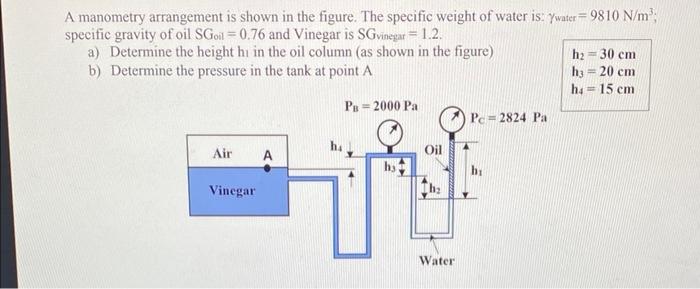Solved A manometry arrangement is shown in the figure. The | Chegg.com
