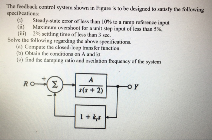 Solved The Feedback Control System Shown In Figure Is To Be | Chegg.com