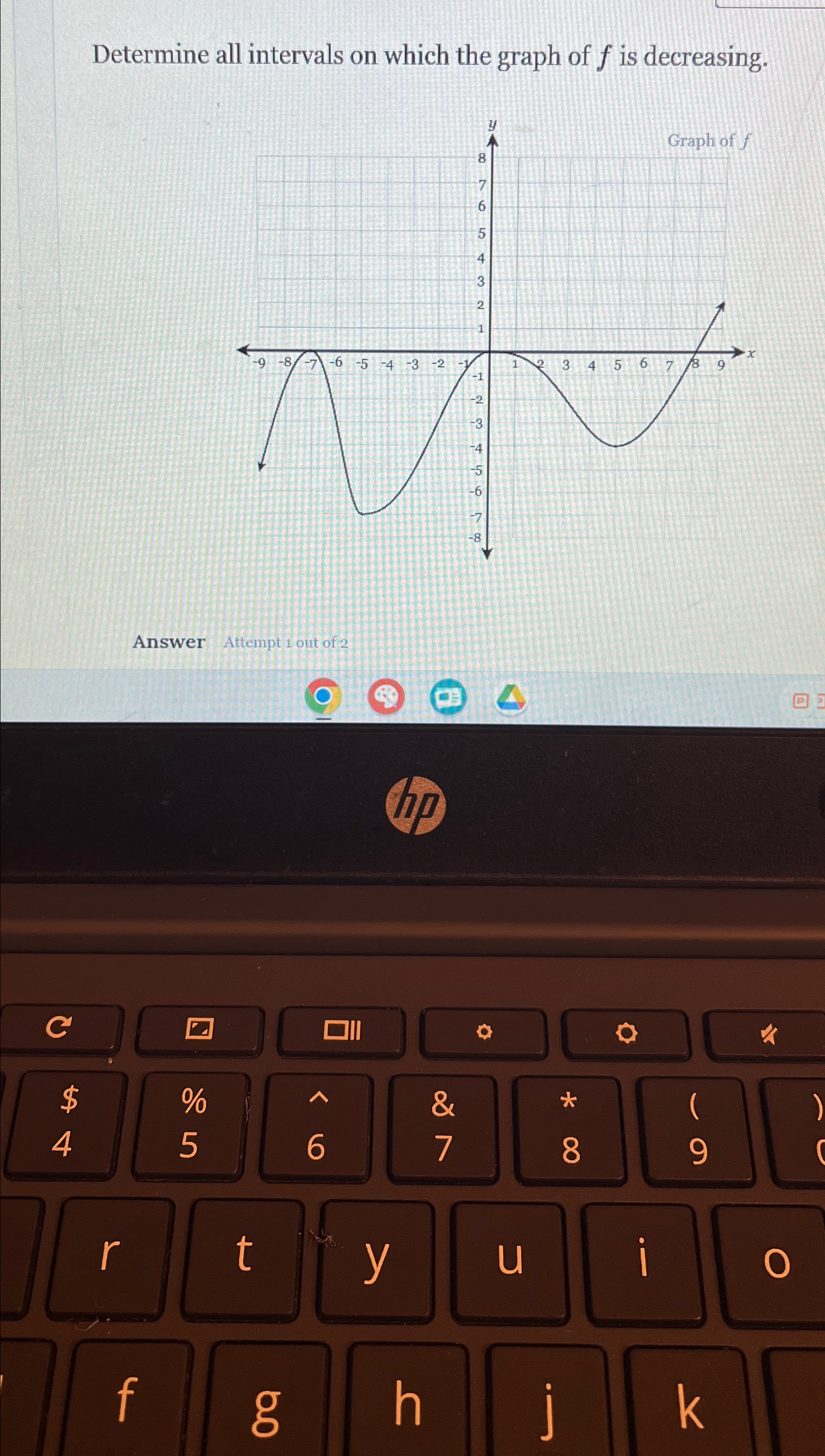 Determine all intervals on which the graph of f ﻿is | Chegg.com