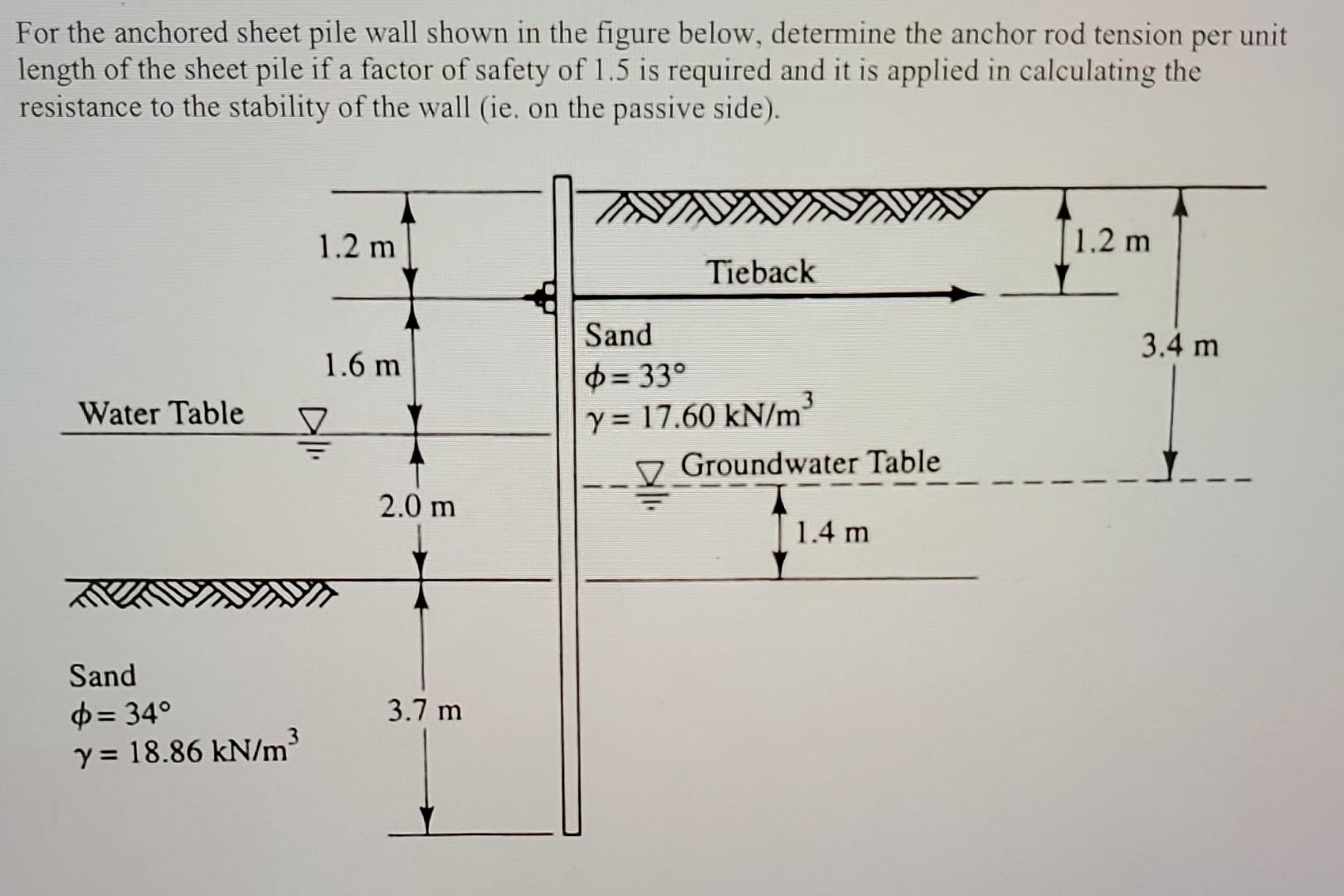 Solved For the anchored sheet pile wall shown in the figure | Chegg.com