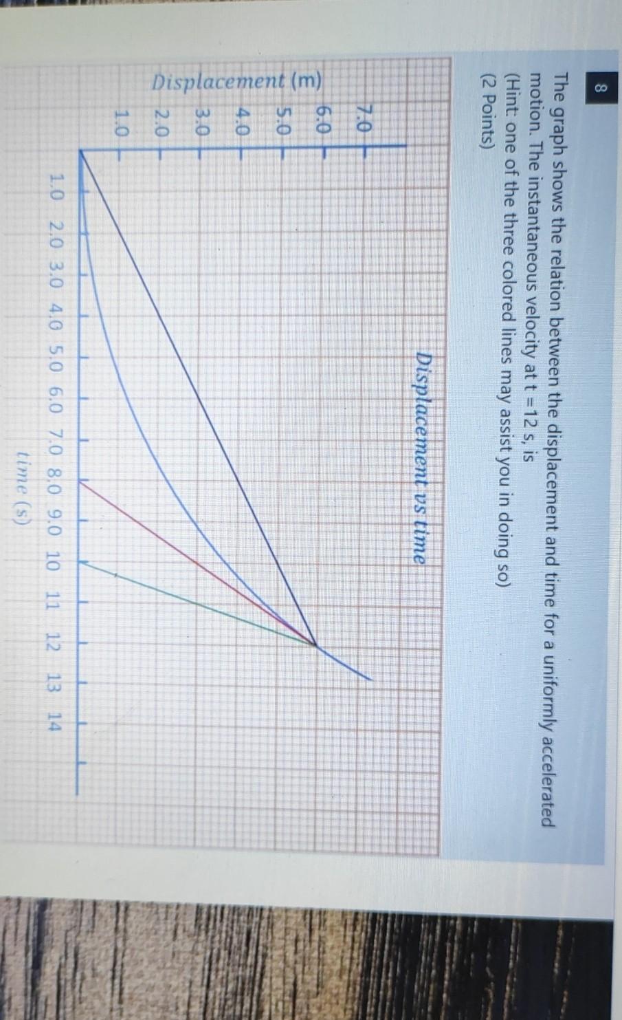 Solved 8 The graph shows the relation between the | Chegg.com