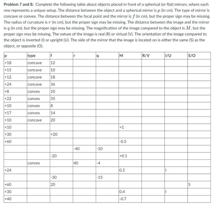 Solved Problem 7 And 8: Complete The Following Table About | Chegg.com