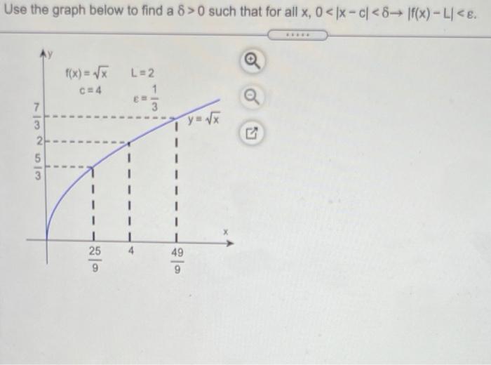 Solved Use the graph below to find a 8 >0 such that for all | Chegg.com