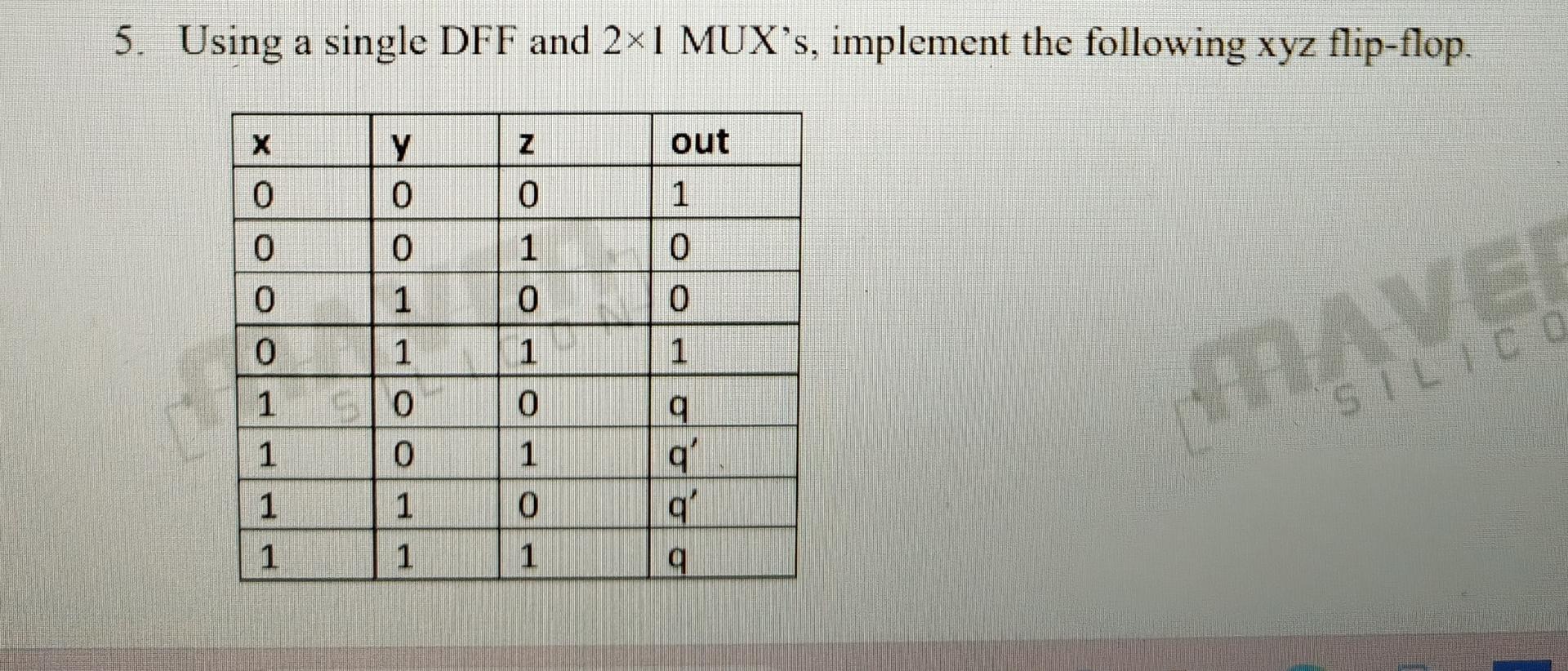 Solved Using a single DFF and 2×1 ﻿MUX's, implement the | Chegg.com