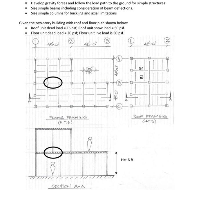 Solved • Develop gravity forces and follow the load path to | Chegg.com