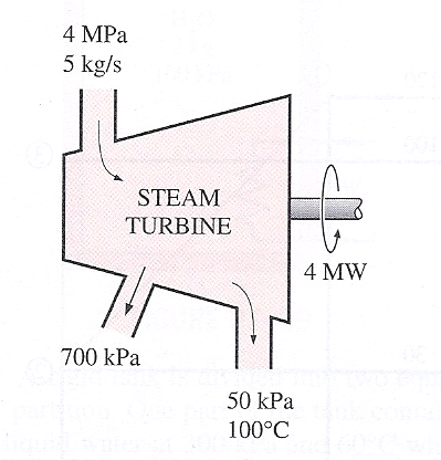 Solved An isentropic steam turbine processes 5 kg/s of steam | Chegg.com