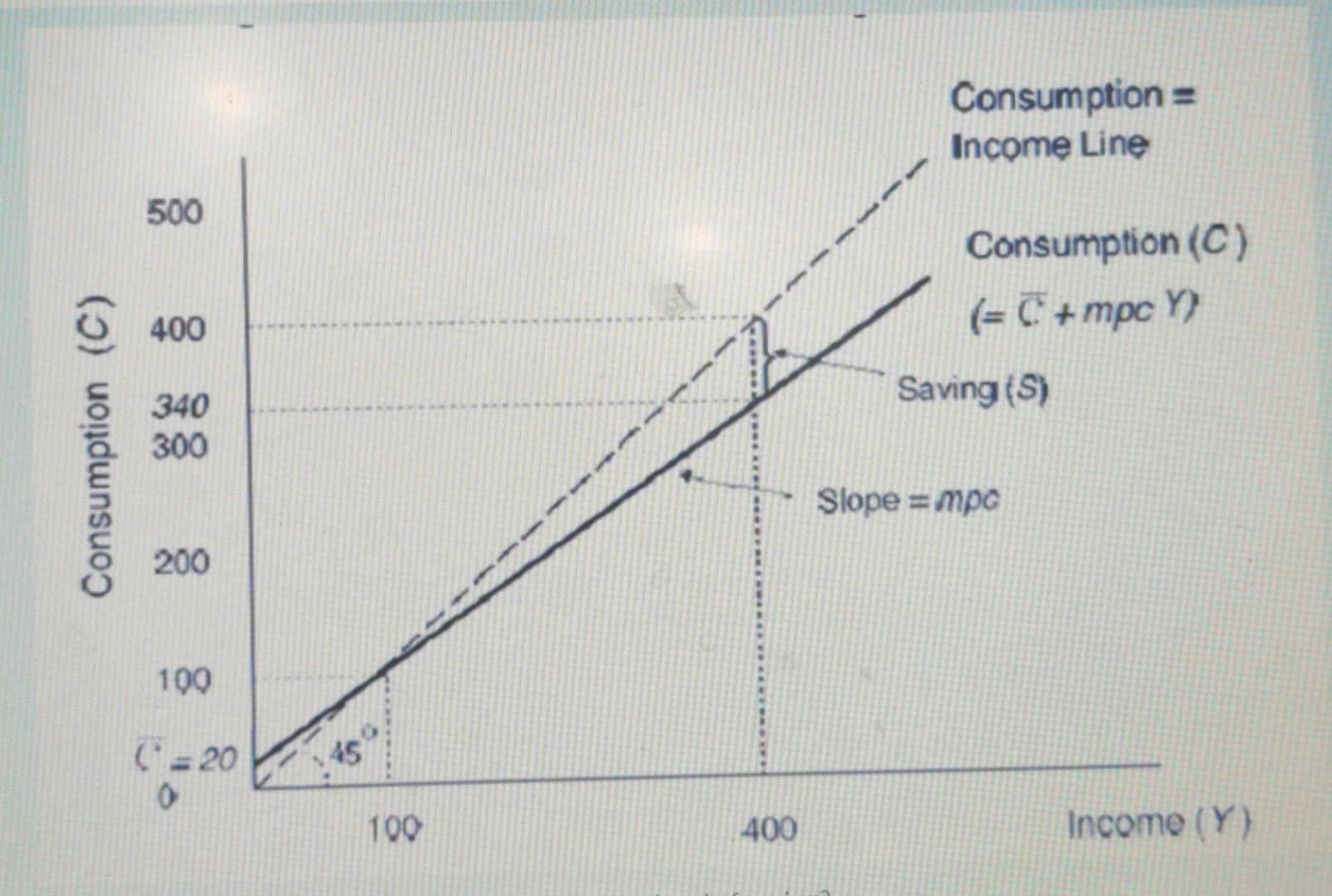 Solved Which of the following will cause the consumption | Chegg.com