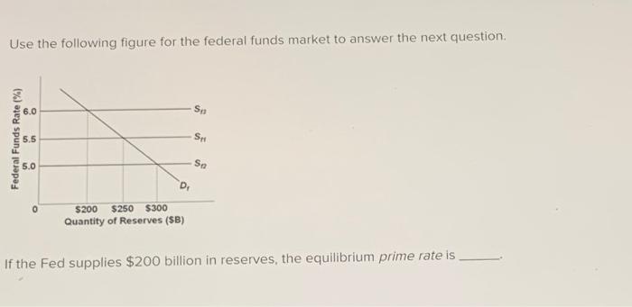 Solved Use the following figure for the federal funds market | Chegg.com