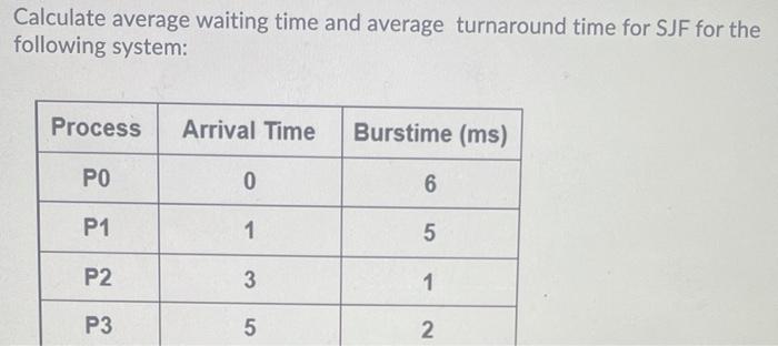 Solved Calculate Average Waiting Time And Average Turnaround | Chegg.com