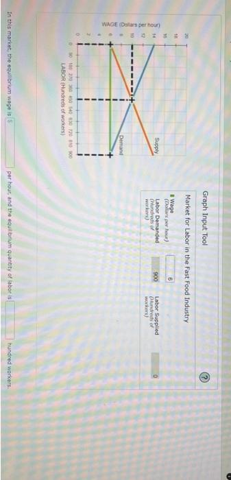 Solved The following grapti gives the labor market for the | Chegg.com