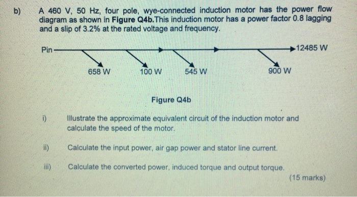 Solved A 460 V, 50 Hz, four pole, wye-connected induction | Chegg.com