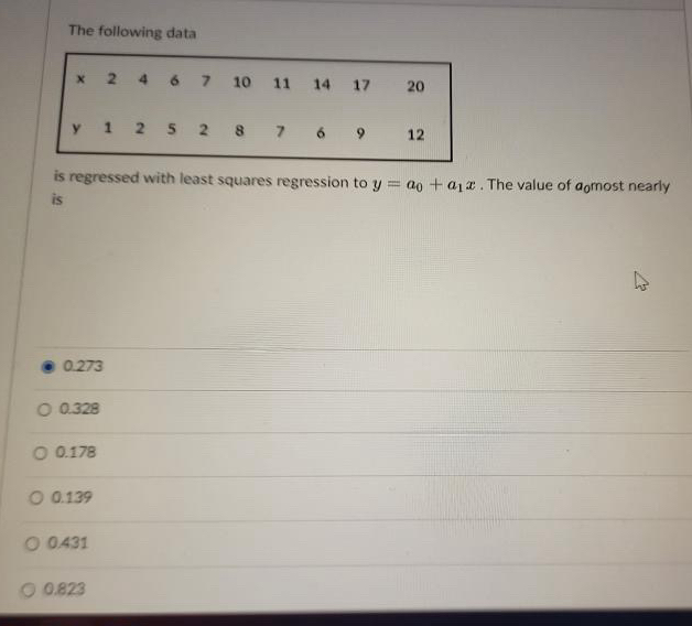 Solved The following | Chegg.com