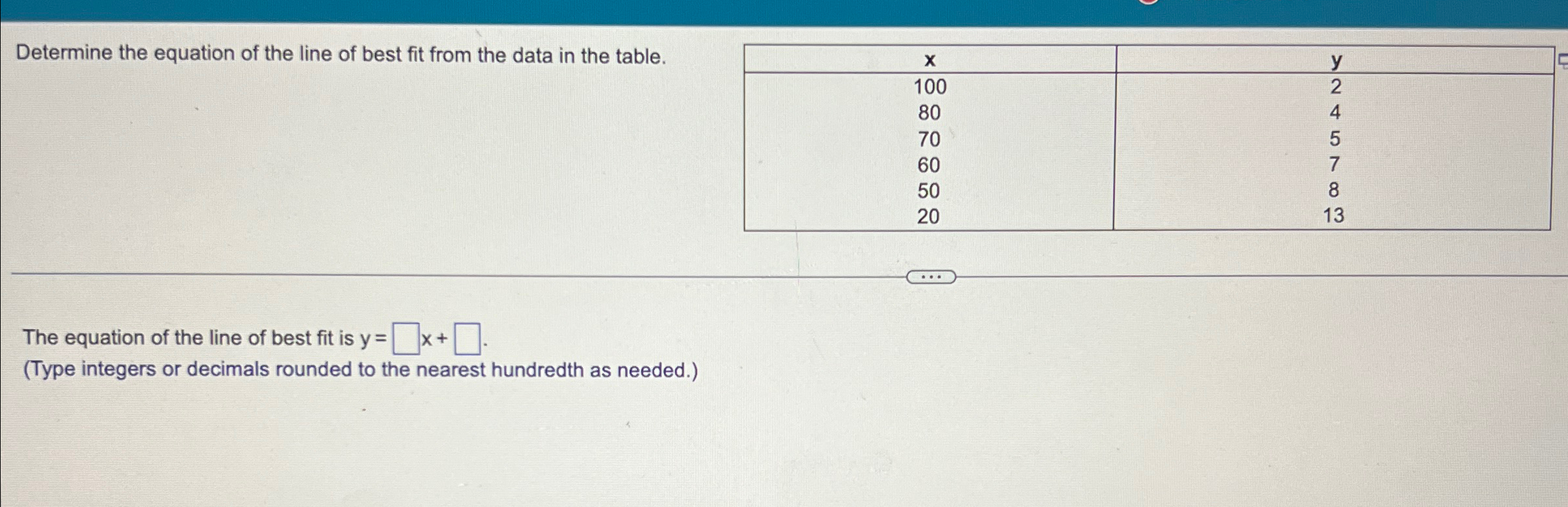 Solved Determine the equation of the line of best fit from | Chegg.com