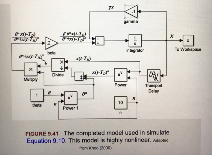 Solved 16. Evaluate the Mackey and Glass model of | Chegg.com