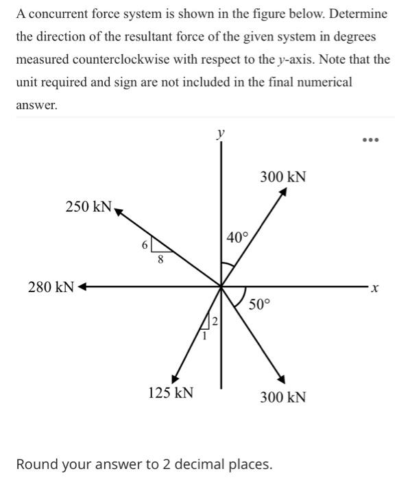 Solved A Concurrent Force System Is Shown In The Figure | Chegg.com