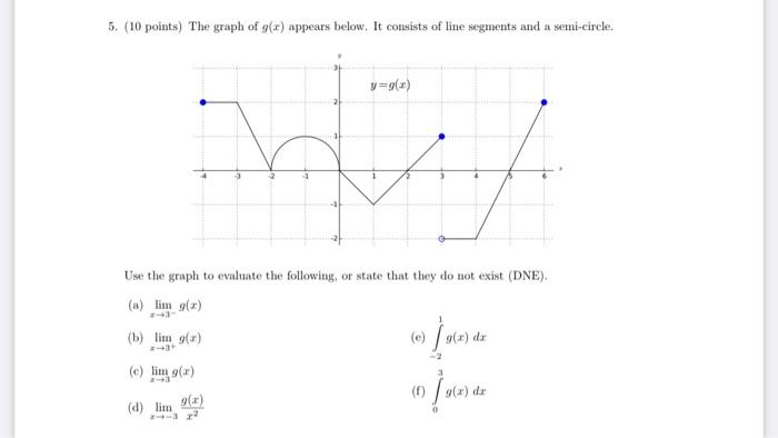 Solved 5. (10 points) The graph of g(r) appears below. It | Chegg.com