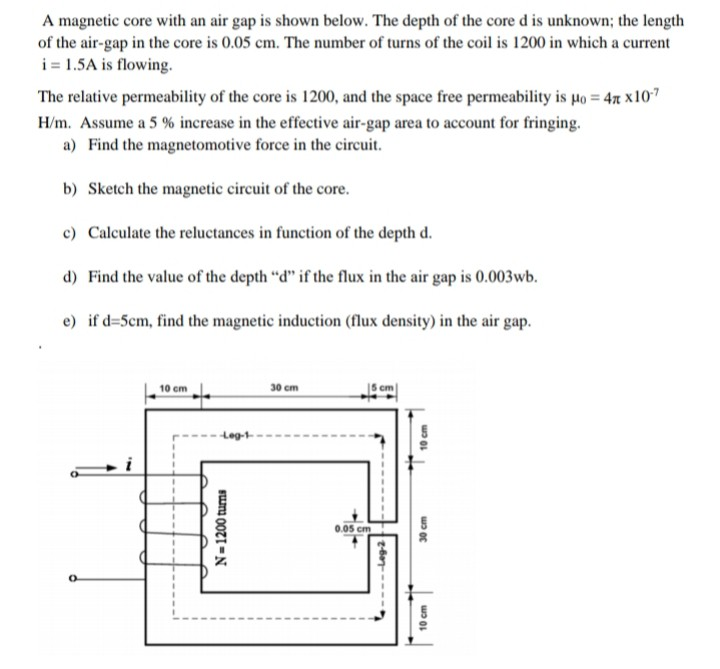 Solved A magnetic core with an air gap is shown below. The | Chegg.com