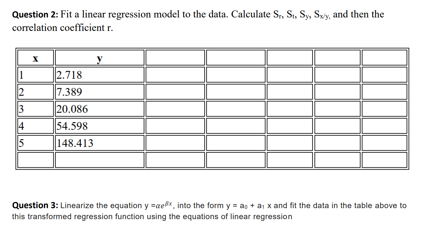 Question 2: Fit a linear regression model to the | Chegg.com