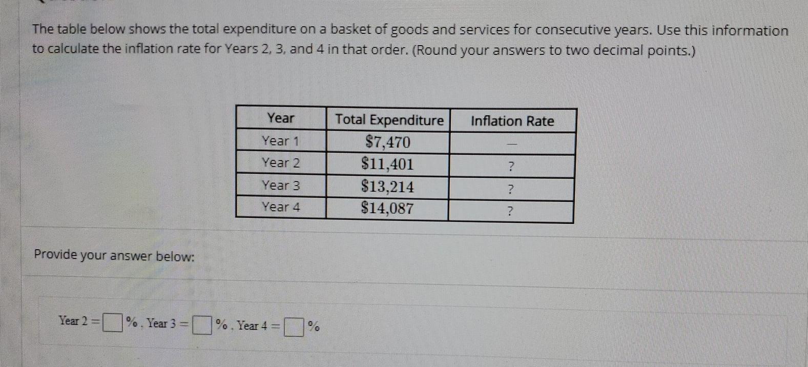 Solved The table below shows the total expenditure on a | Chegg.com