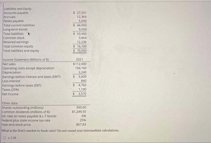 Solved The balance sheet and income statement shown below | Chegg.com