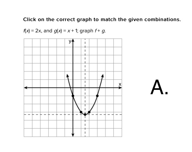 Click On The Correct Graph To Match The Given Chegg Com