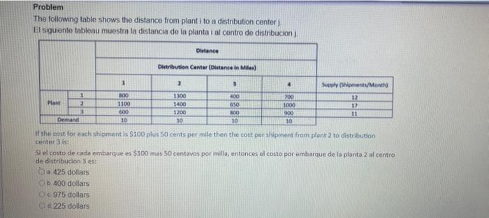 Problem The following table shows the distance from plantito a distribution center El siguiente tableau muestra la distancia