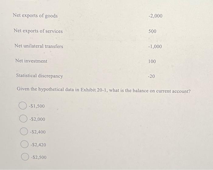 Solved Net exports of goods Net exports of services Net
