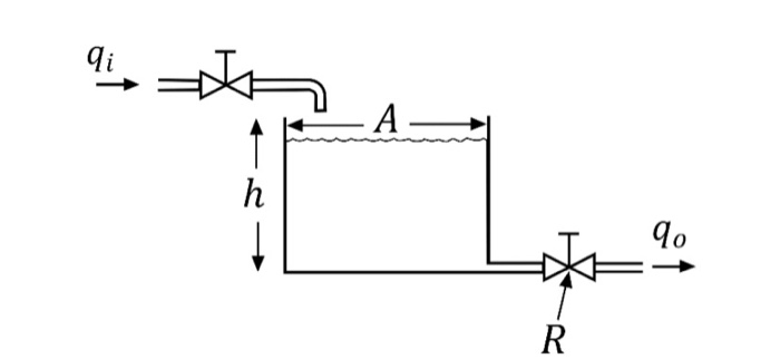 Solved The tank in the level system shown in Fig. 1 has | Chegg.com