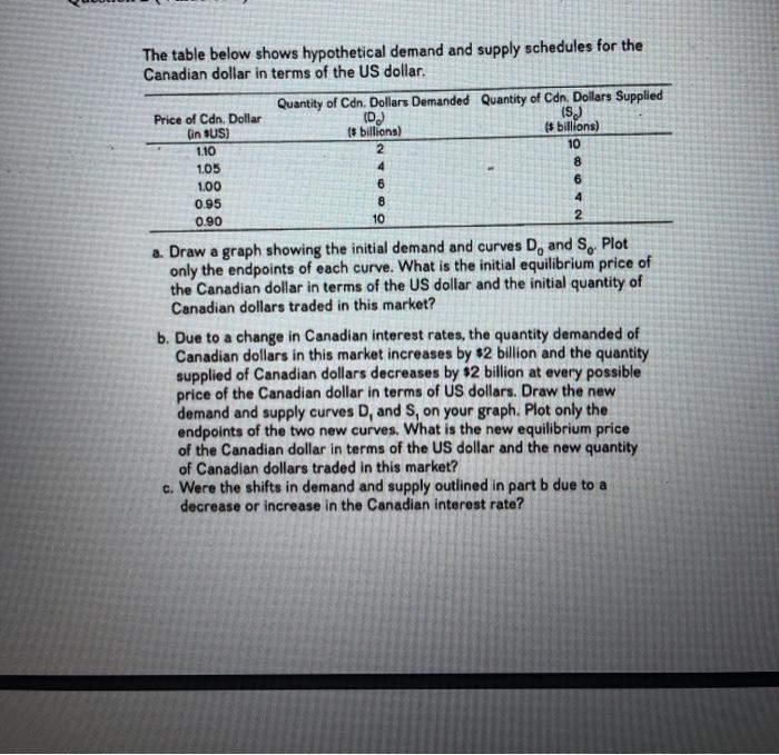 Solved The table below shows hypothetical demand and supply | Chegg.com