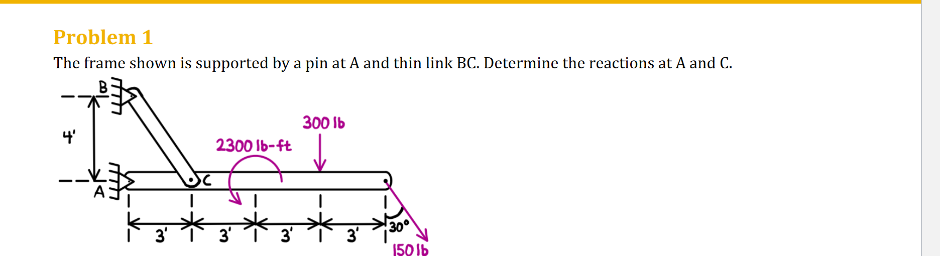 Solved The frame shown is supported by a pin at A and thin | Chegg.com
