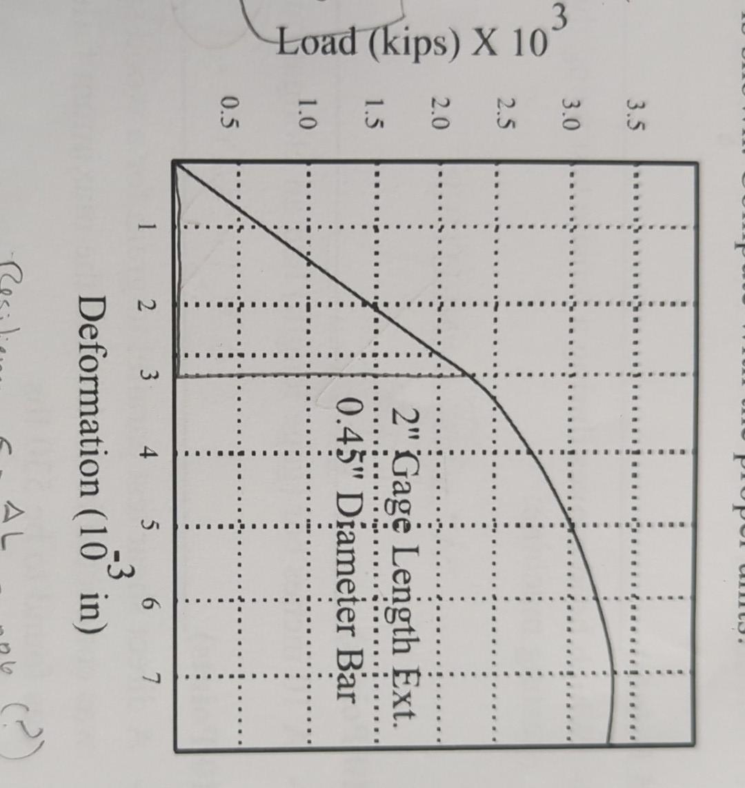 solved-what-is-the-yield-strength-at-0-2-offset-with-steps-chegg