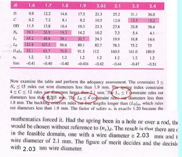 Solved IPLE 10-2 A musie wire helical compression spring is