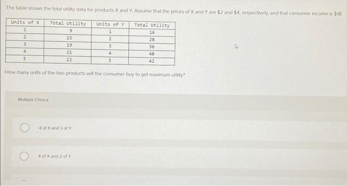 Solved The table shows the total utility data for products X | Chegg.com