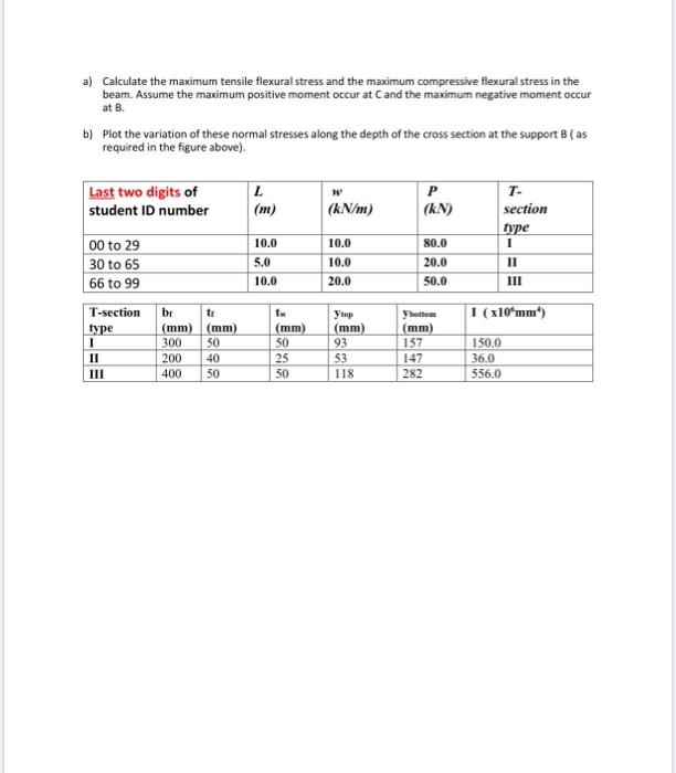 Solved a) Calculate the maximum tensile flexural stress and | Chegg.com