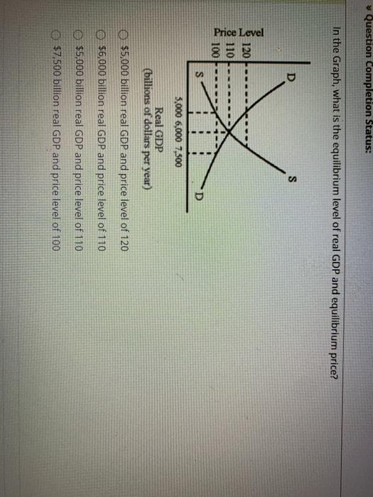 Solved * Question Completion Status: In the Graph, what is | Chegg.com