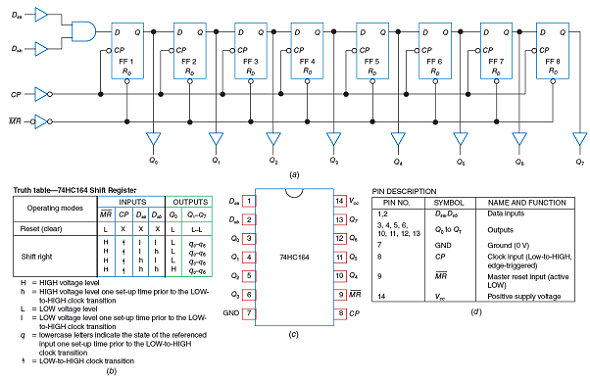 Solved Refer To Fig 9 10 For Questions A To F On The 74hc164 Chegg Com