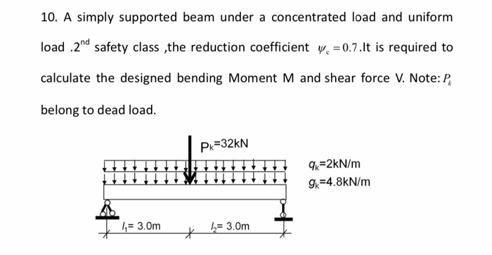 Solved 10. A simply supported beam under a concentrated load | Chegg.com