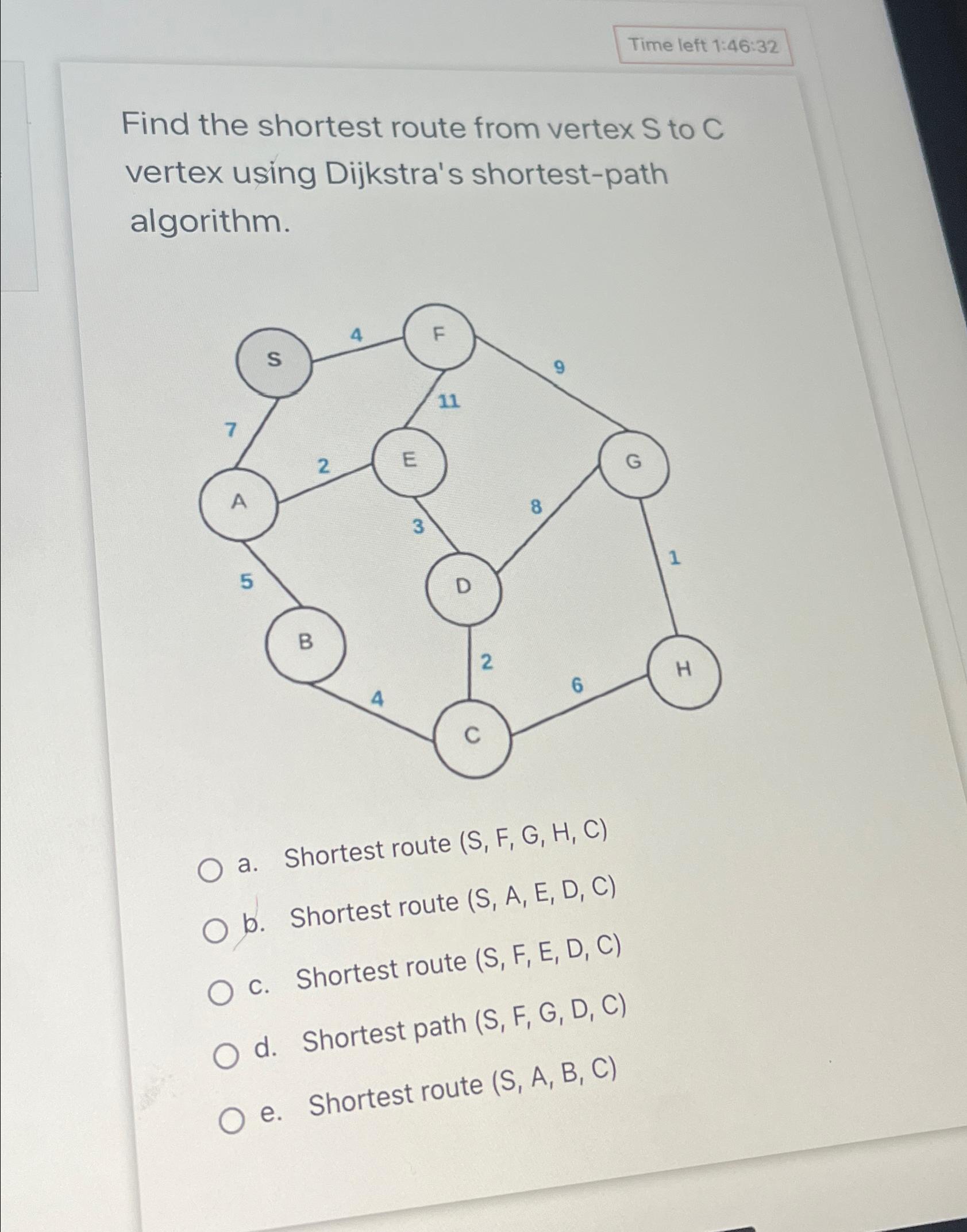 Solved Time Left 1:46:32Find The Shortest Route From Vertex | Chegg.com