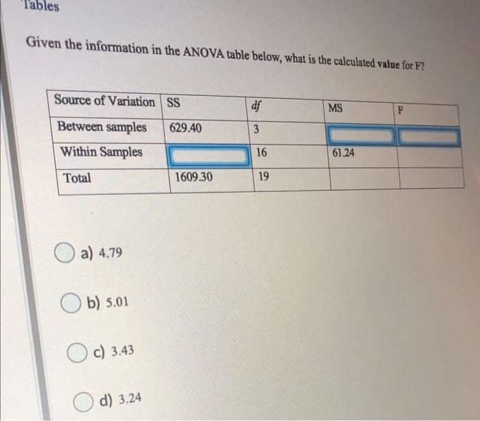 Solved Tables Given the information in the ANOVA table | Chegg.com
