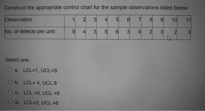 Solved Construct the appropriate control chart for the | Chegg.com