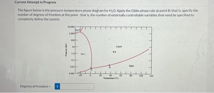 Solved The Figure Below Is The Pressure-temperature Phase | Chegg.com